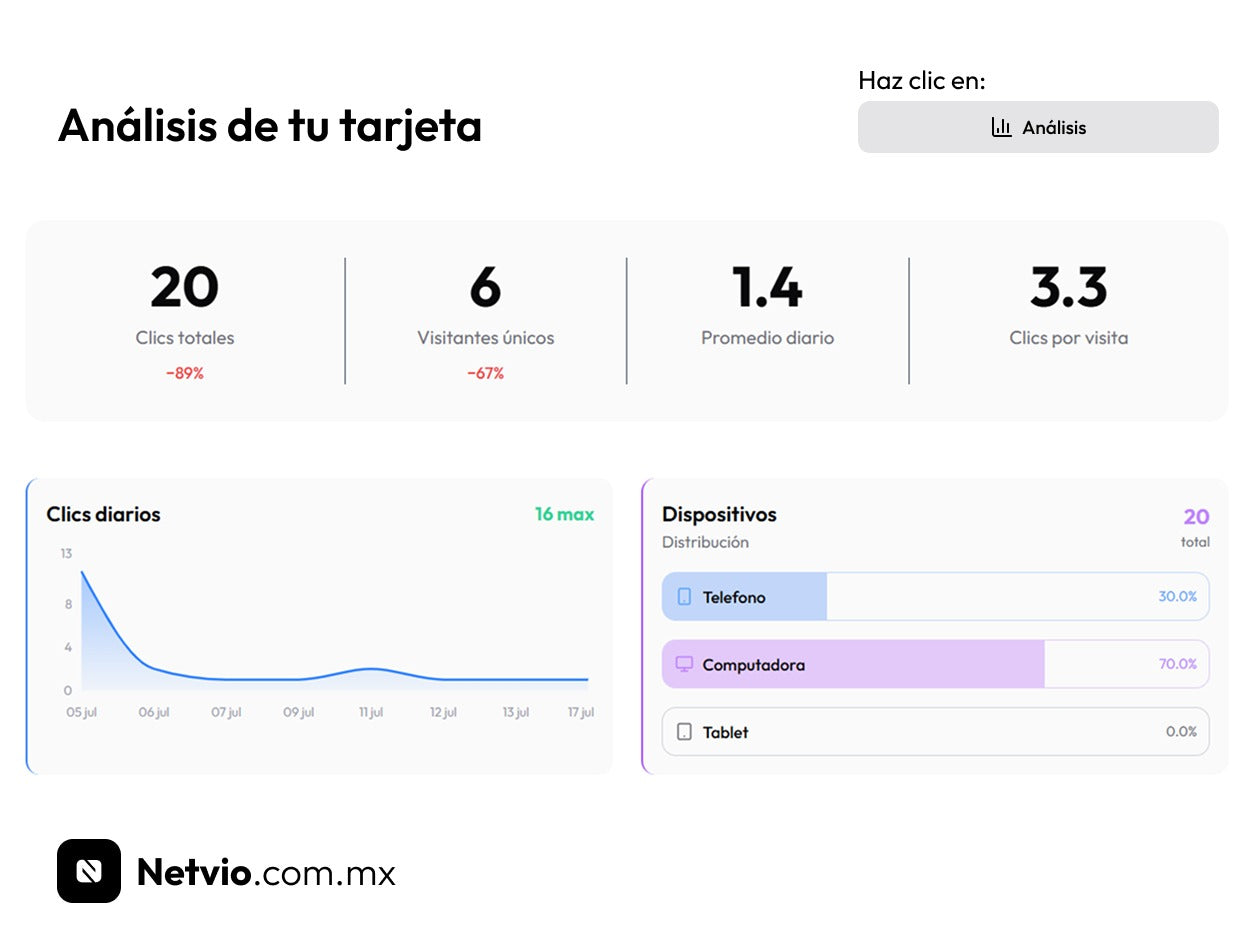 Tarjeta Plástica NFC Netvio personalizada